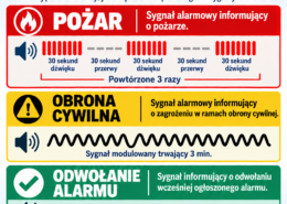 Plakat test syren powiat puławski